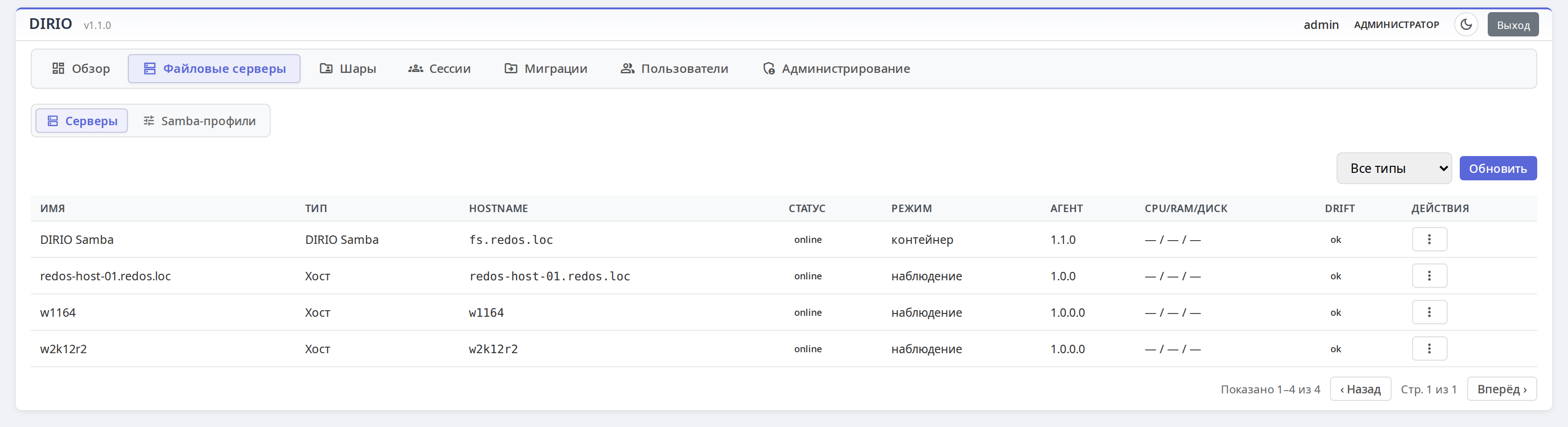 Файловые серверы